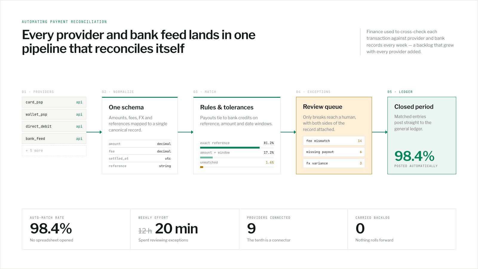 Automating payment reconciliation app screenshot