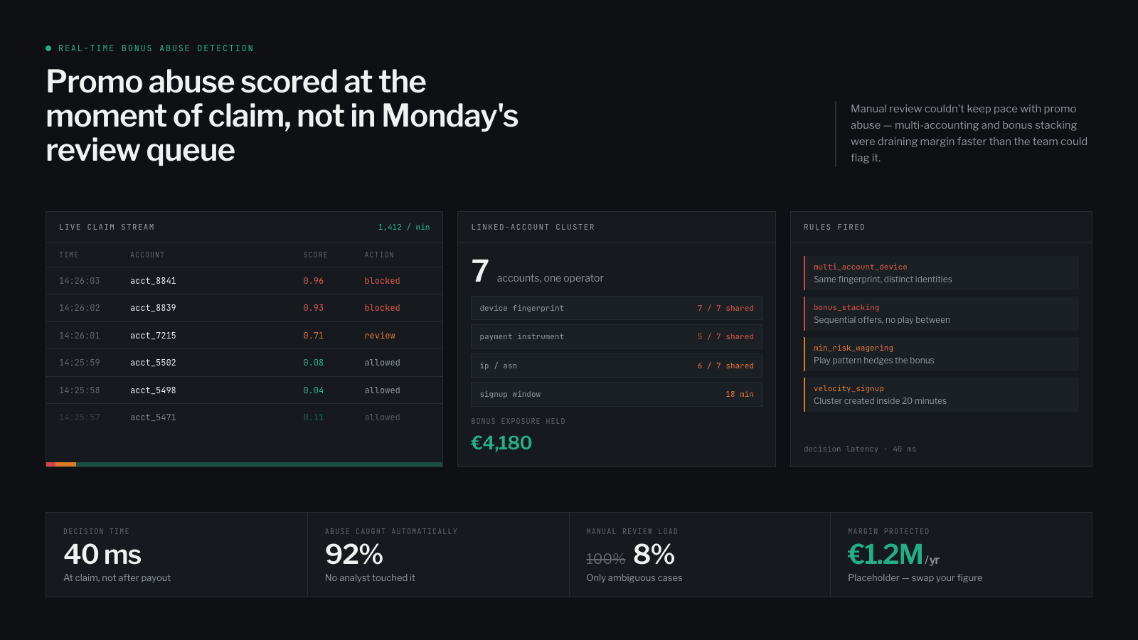 Real-time bonus abuse detection app screenshot
